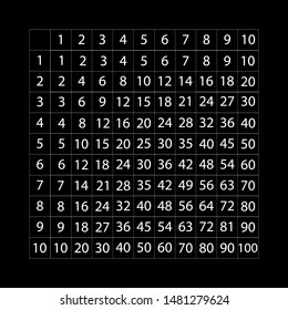Multiplication table sign. Pythagoras table on a black background sign