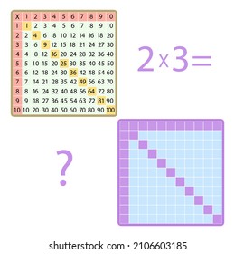 multiplication table .signs and symbols.vector illustration.isolated on a white background.eps10.print