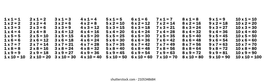 Multiplication table. Simple design. Classroom poster. Study process. Education concept. Vector illustration. Stock image.