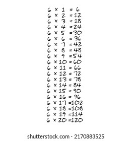 Multiplication Table Six Upto 206 Times Stock Vector (royalty Free 