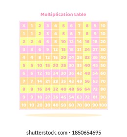 Multiplication table. Square color scheme.