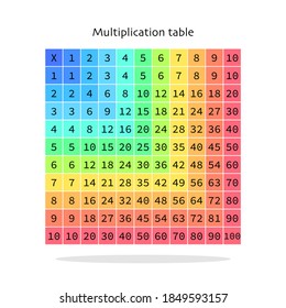 Multiplikationstabelle quadratisch diagonal. Farbige Regenbogengrafik.