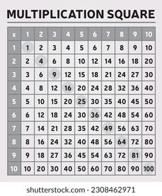 Tabla de multiplicación Colores grises cuadrados Dígitos Herramienta de educación Matemáticas Escuela Álgebra