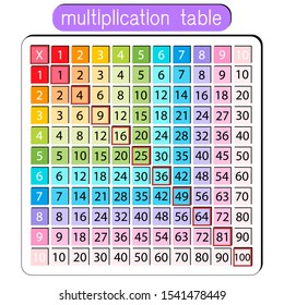 Multiplication Table or Square for school book. education, calculator, mathematic number. Isolated vector on white background eps10