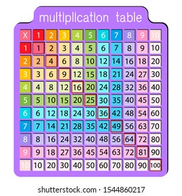 Multiplication Table Square School Book Education Stock Vector (Royalty ...