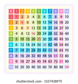 Multiplication Table or Square for school book. Isolated stock vector on white background eps10 colorful illustration. Math tool