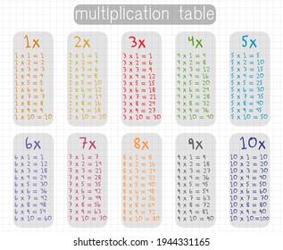 Multiplication Table or Square for school book. Education calculator mathematic number. Isolated stock vector. White background eps10 colorful illustration
