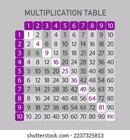 Cuadrado de tabla de multiplicación. Mesas horarias. Diseño de vectores. 