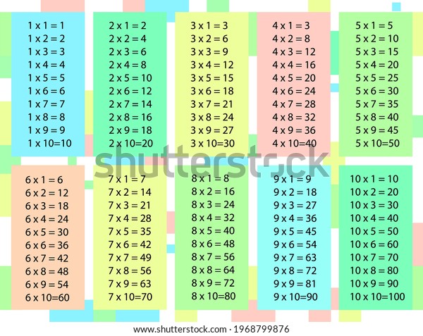 Multiplication Table Tables Chart Multiply Learning Stock Vector ...