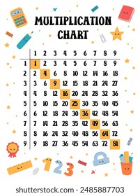 Multiplication table template printable US Letter size vector. Multiplication square 1 to 10, Pythagorean chart for elementary school students. Funny doodle design with cute educational elements.
