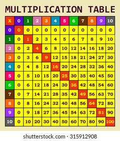 Multiplication Table Images Stock Photos Vectors Shutterstock