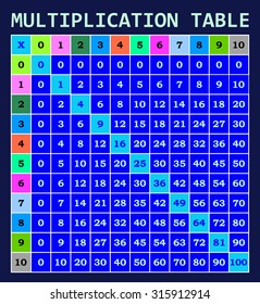 Multiplication table 2 Images, Stock Photos & Vectors | Shutterstock