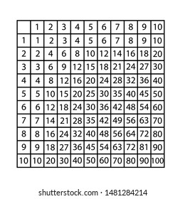 Multiplication table to ten sign. Math sign