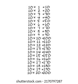Tabla de multiplicación de diez a veinte