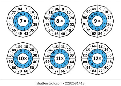 Multiplication Table. Times table target circle worksheet. Multiplication circle. Multiplication Table on white background
