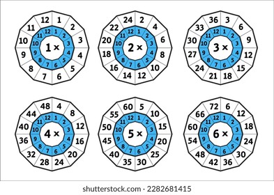 Multiplication Table. Times table target circle worksheet. Multiplication circle. Multiplication Table on white background
