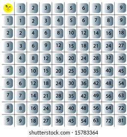 multiplication table vector