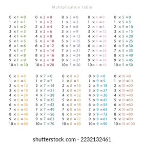 multiplication table vector design background