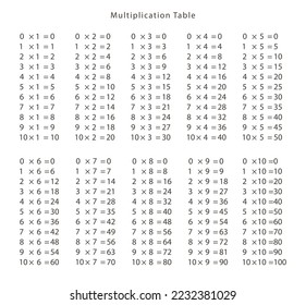 multiplication table vector design background