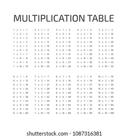 Multiplication Table Vector Format Stock Vector (Royalty Free ...