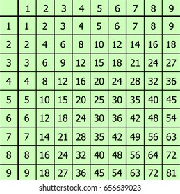 Multiplication Table Images, Stock Photos & Vectors | Shutterstock
