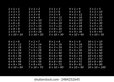 Multiplication table. Vector illustration table
