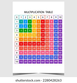 Ilustración de vectores de tabla de multiplicación para niños como material educativo para la escuela primaria y elemental para la enseñanza de multiplicación y operaciones aritméticas, matemáticas y álgebra.