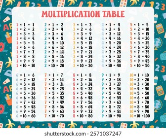 Multiplication table vector printable US Letter size. Times tables 1 to 10 printout template for elementary school students. Funny design for mathematical poster