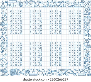 Multiplication table written blue ink