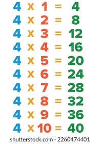 multiplication tables card, Multiplication Chart for education. Colorful multiplication table vector. 
