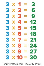 multiplication tables card, Multiplication Chart for education. Colorful multiplication table vector. 