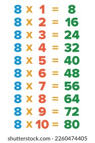 multiplication tables card, Multiplication Chart for education. Colorful multiplication table vector. 