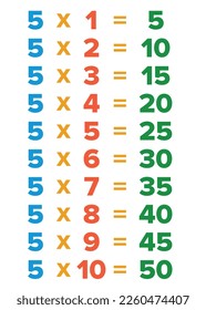 multiplication tables card, Multiplication Chart for education. Colorful multiplication table vector. 