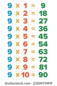 multiplication tables card, Multiplication Chart for education. Colorful multiplication table vector. 