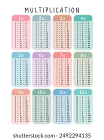 Multiplication Tables, Classroom Math Learning Poster, Educational Print, Homeschool Decor, Montessori Nursery, Math Poster