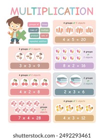 Mesas de multiplicación con el personaje lindo de la historieta, cartel de aprendizaje de matemáticas en el aula, impresión educativa, decoración de la escuela doméstica, guardería Montessori, cartel de matemáticas