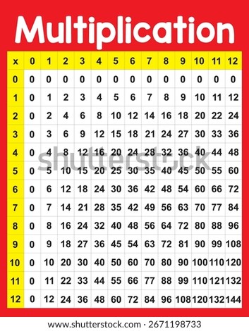 Multiplication tables help children learn numbers quickly, improve calculation skills, strengthen memory, and build confidence.