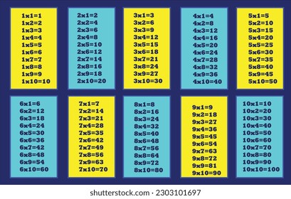 tablas de multiplicación para niños.Tabla de tiempo para niños. multiplicación completa de color