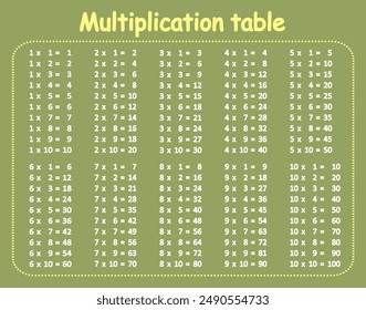 Multiplication tables for kids.Time table for kids.Colorful multiplication table.