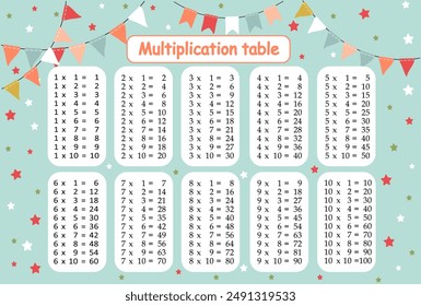 Multiplikationstabellen für Kinder.Zeittabelle für Kinder.Bunte Multiplikationstabelle.