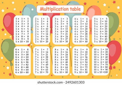 Multiplication tables for kids.Time table for kids.Colorful multiplication table.