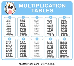 Multiplication tables vector mathematical illustration for kids.