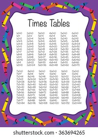 Multiplication Times Tables