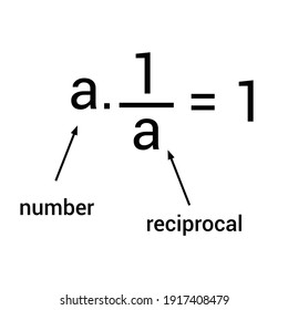 Multiplying A Number By Its Reciprocal