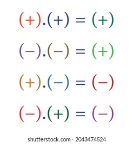 multiplying signed numbers. laws of signs