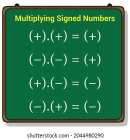 multiplizierte signierte Zahlen. Zeichengesetze
