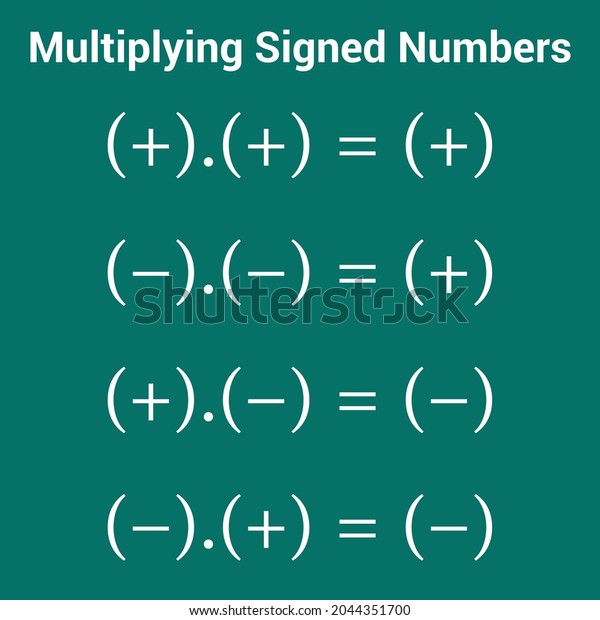 Multiplying Signed Numbers Laws Signs Stock Vector (Royalty Free ...