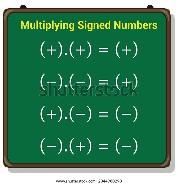 multiplying signed numbers.\
laws of signs