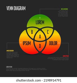 Dark-Venn-Schema für Mehrzweck-Schemata mit drei Kreisen grün, rot und gelb mit Schnittpunkt, detaillierten Beschreibungen und Beispieltexten