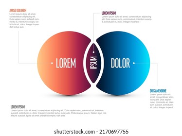 Multipurpose Venn diagram schema template blue and red circle sets with purple intersection, detailed descriptions and sample texts